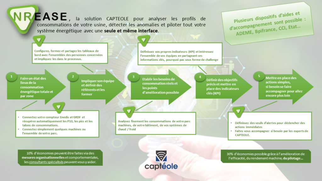 Les étapes pour réduire ses consommations énergétiques